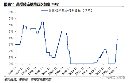 美国加息步伐或放缓，但走得更远：美联储11月议息会议解读_新浪财经_新浪网