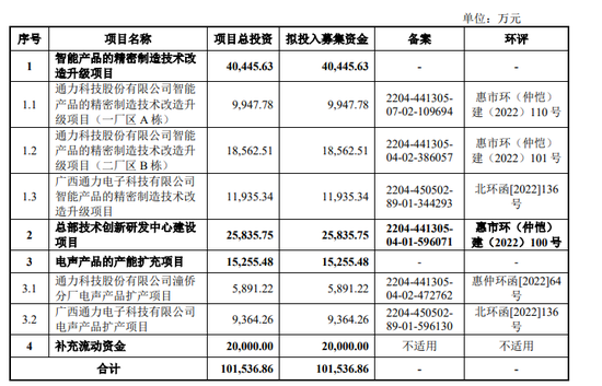 TCL系第四个A股IPO，李东生拒绝提供资金流水