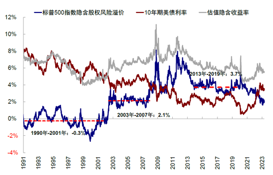 中金2023下半年展望：全球市场软着陆与慢爬坡