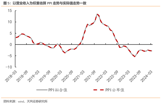 天风宏观孙永乐:探究公用事业价格上涨对通胀的影响