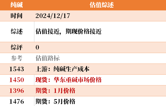 目前大宗商品的估值走到什么位置了?
