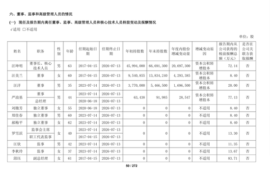 这家A股公司董事长自愿放弃领薪,高管自愿降薪