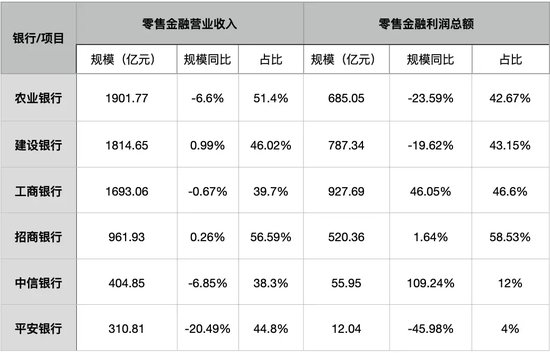香港鲁克斯:零售银行“冬季”