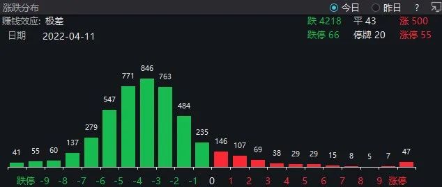 自闭了，麻了！4200+家下跌，为什么我感觉丝毫不慌，甚至还想加仓？