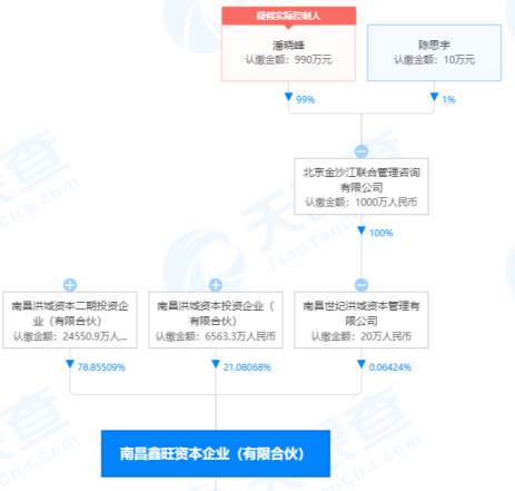 *ST长方的闹剧②: 邓氏兄弟套现超16亿，现实控人王敏空手套白狼