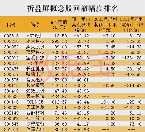 “折叠屏产业元年到来？三星公布新专利，行业龙头纷纷加码