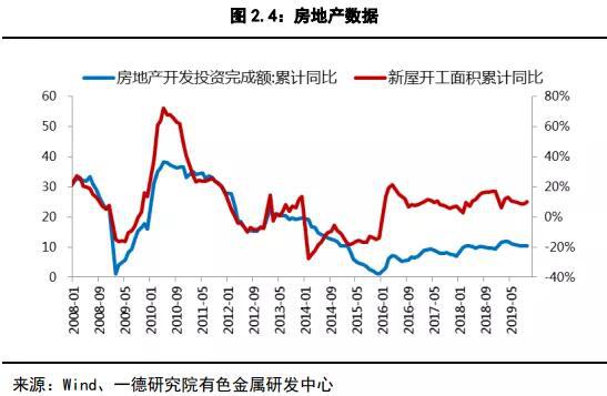 镍2019回顾与2020展望：供应格局变动 价格波动加