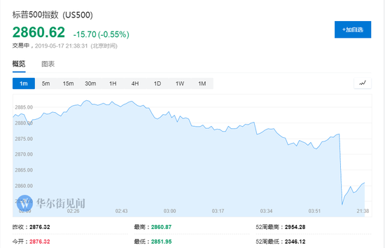 华为美股供应商普跌。