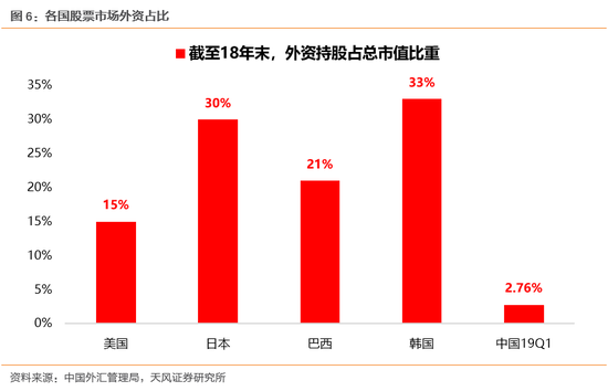 附：2019年Q3投资日历