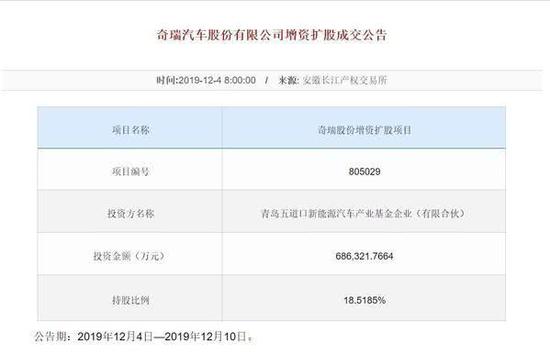 寒冬下的自救？ 144亿奇瑞“移民卖身”