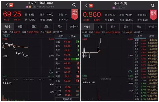 央企重组:农化巨头先正达集团出世 宁高宁任董事