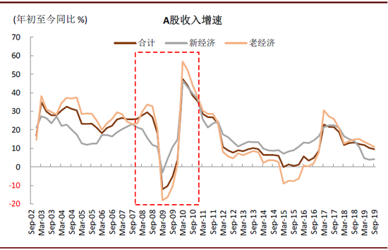 中金评估疫情对全球及中国影响：不是2008 胜似