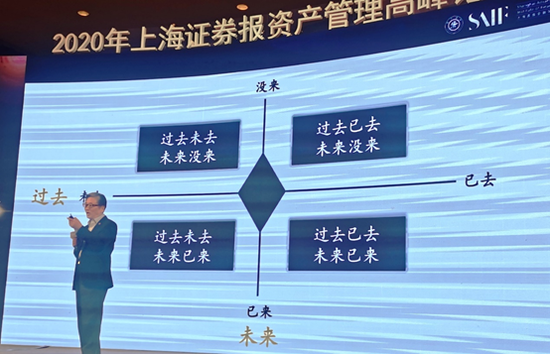 李迅雷:中国资本市场处新旧交替中 不要动不动就认为拐点到来了