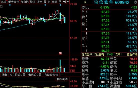 最“难”涨的行业领涨 这个信号不一般