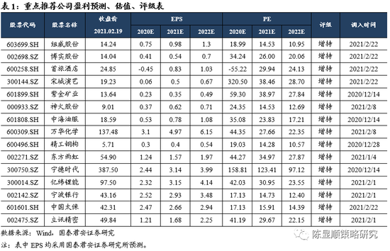 国泰君安：市场还会有新高 大小风格不会切换