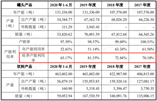 新浪财经-自媒体综合|薅注册制羊毛？欢乐家趁着注册制修改招股书 圈5亿改成圈13亿