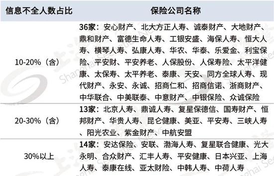 银保监会点名批评67家保险公司 8家数据差异率仍然较大