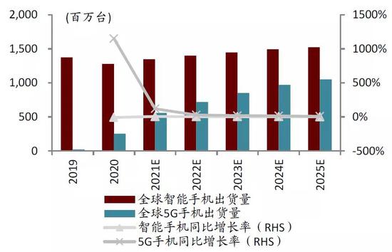 中金:提升芯片制造产能是半导体产业关键