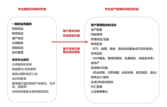 上海投资咨询业:机遇与挑战并存