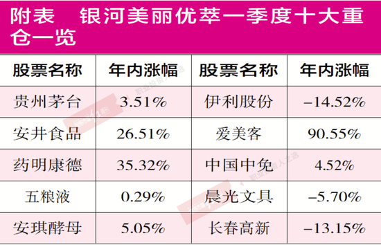 银河基金杨琪：拥有定价权的白酒和医美 是成瘾性消费重点关注方向