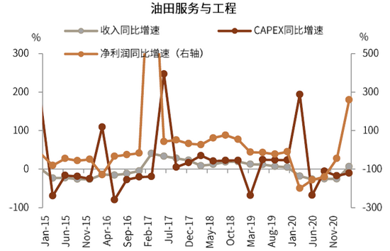 　资料来源：Factset，Wind，中金公司研究部