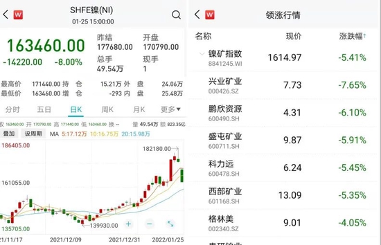 “猝不及防的跌停板！这种新能源金属不香了？