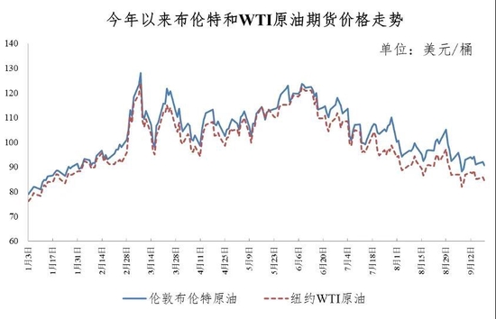 图:市场加速抛售原油期货 来源/央视财经