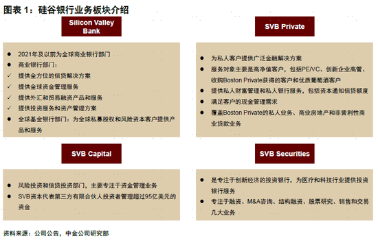 中金解读硅谷银行事件：当前整体情况可能并没有市场担忧的那么紧张