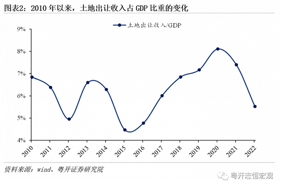 “土地财政”难以为继， “股权财政”能否接力？