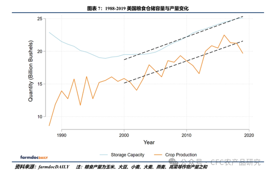 【建投专题】农业大国的仓储困境