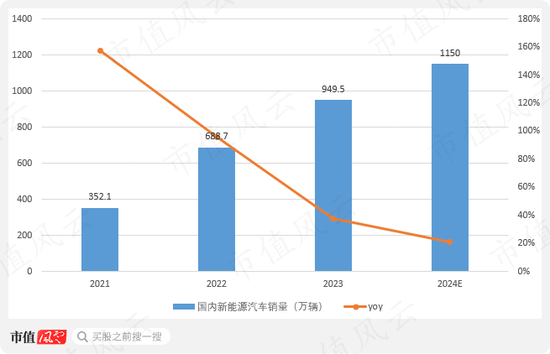 3年烧光52亿，54亿定增只募到13亿！产能过剩，售价腰斩，利润暴跌：容百科技的苦日子才刚开始