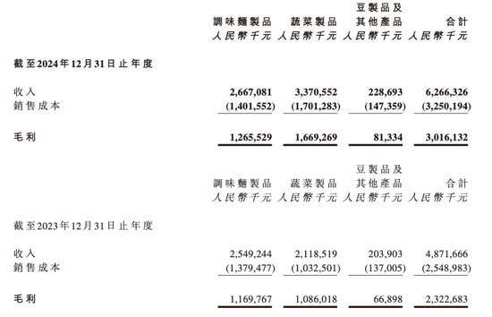图片来源:企业财报