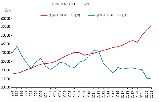 来源：Wind，中泰国际