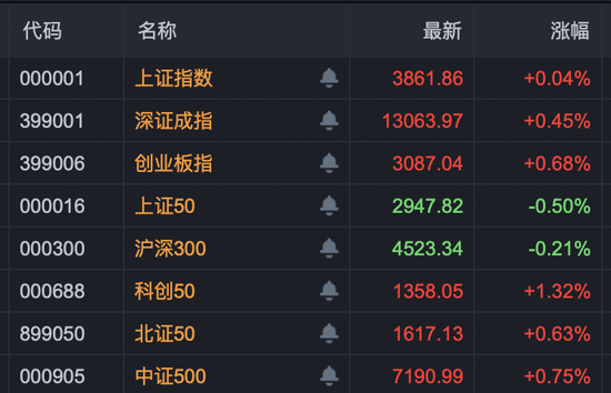 涨超60%→跌逾50%！30倍大牛股，一天之内股价坐过山车，什么情况？