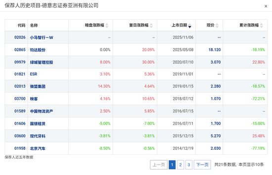 　　资料来源：AIPO