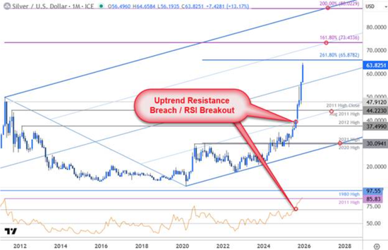 极目新闻:朴朴超市卡回收-白银超买背后，藏着“健康牛”的核心运行规律！