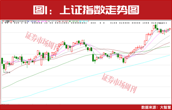 网易订阅:速收卡-年内首批股价翻倍股曝光！27家公司被赋予超50%上涨预期！