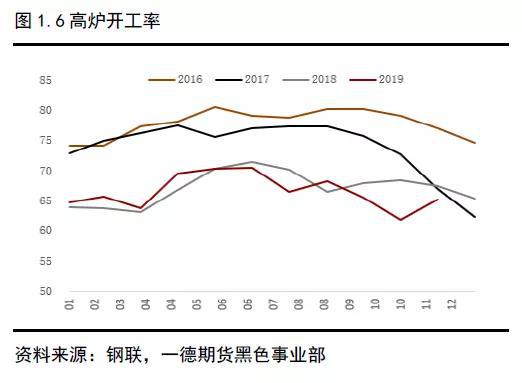 2019年终端需求&成材供应梳理 2020年内需评估