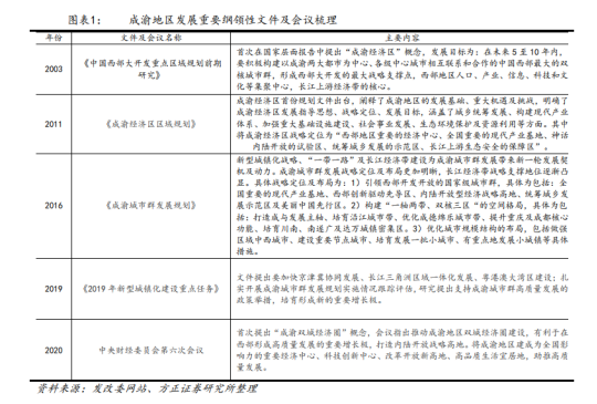 中央力推成渝双城经济圈建设 A股全名单来了