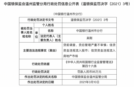 监管对银行业保持强监管态势 这些银行“栽了”