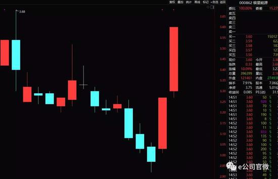 A股引爆地雷阵 业绩预增股成为市场资金避风