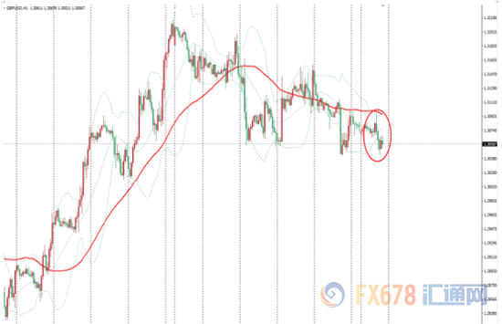 图：英镑兑美元小时图
