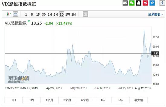 13日晚间中美经贸高级别磋商双方牵头人通话