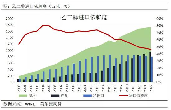 中东局势缓和后 乙二醇能否持续上涨？