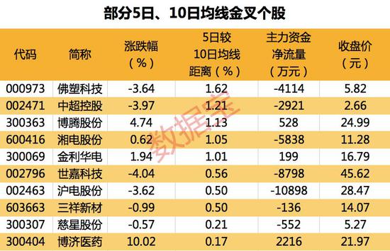 机构预测上涨空间超20% 绩优滞涨科技股全名单来了-上海奕博投资致力于企业的私募基金牌照申请代办和产品备案以及托管