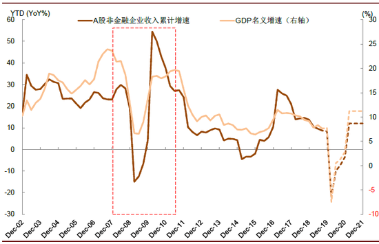 中金评估疫情对全球及中国影响：不是2008 胜似