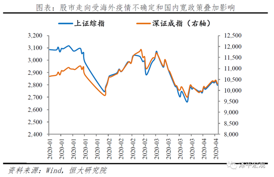 任泽平：未来应以财政政策为主、货币政策为辅