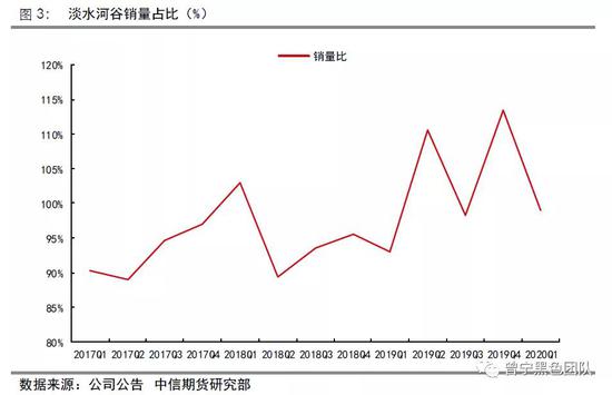 淡水河谷下调年度目标 铁矿近强远弱格局未改