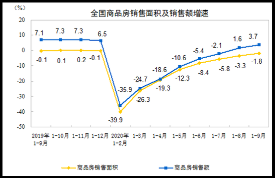 马光远：调控多年，中国房价均价进入了“万元时代”