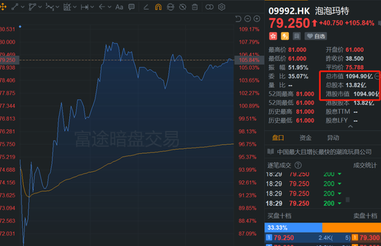 千亿巨头即将诞生？行业增速超芯片，85后创始人身价破200亿